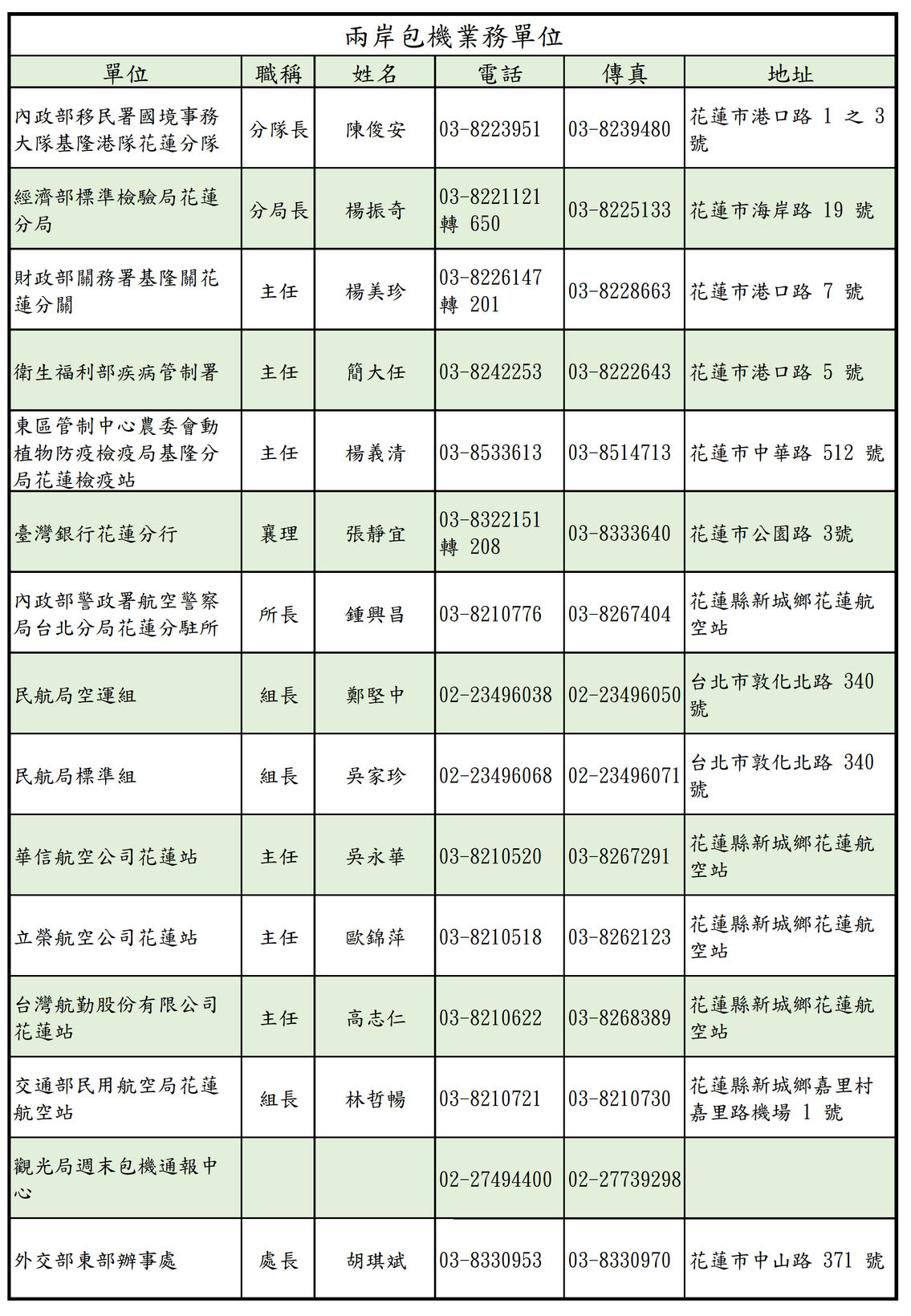 兩岸包機業務單位