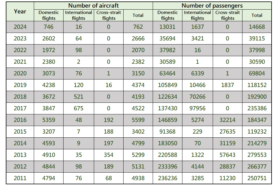 Transport Volume Statistics