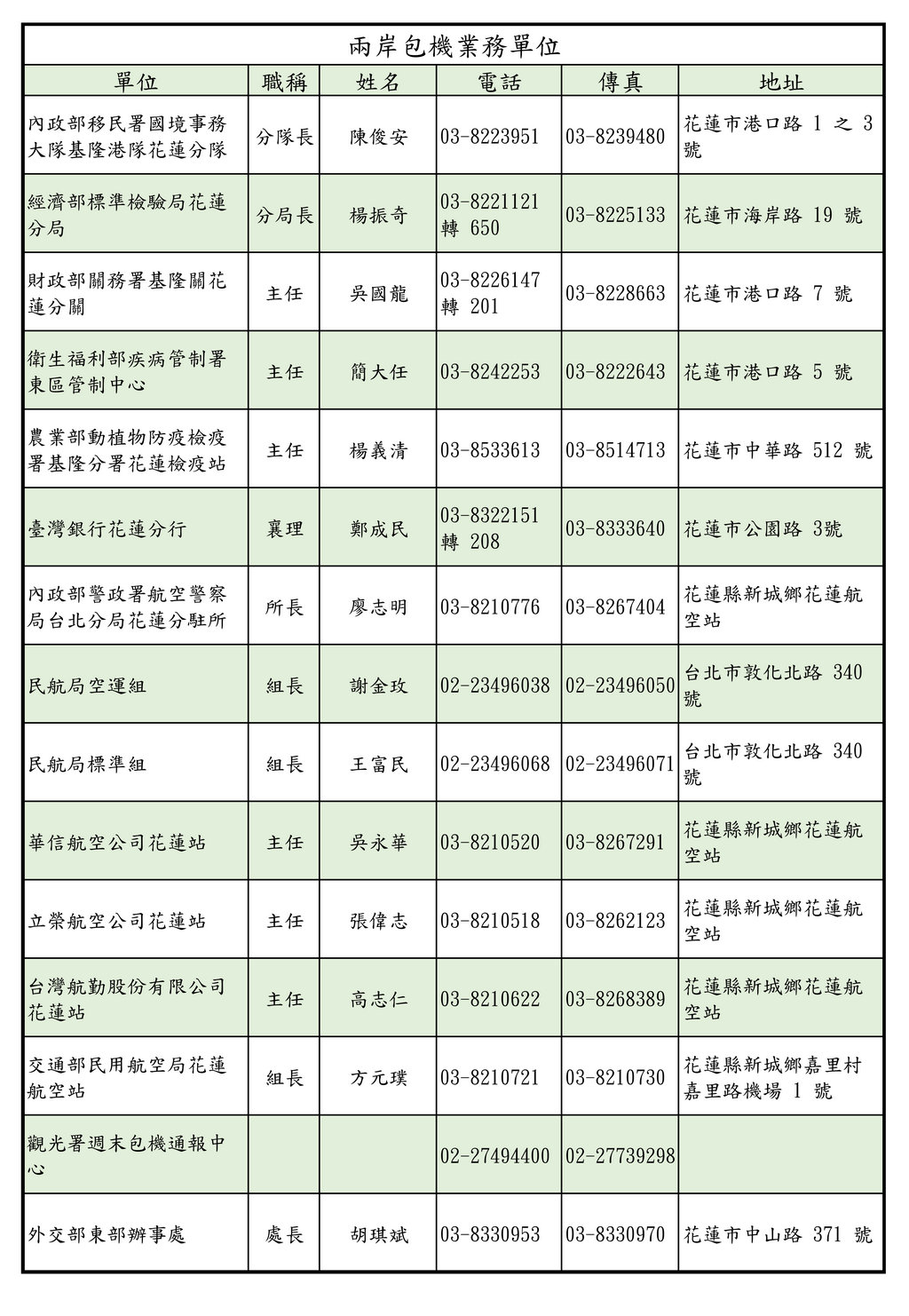 兩岸包機業務單位