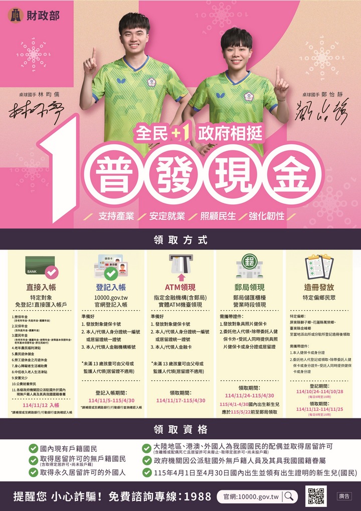 全民+1 政府相挺，普發現金10000元