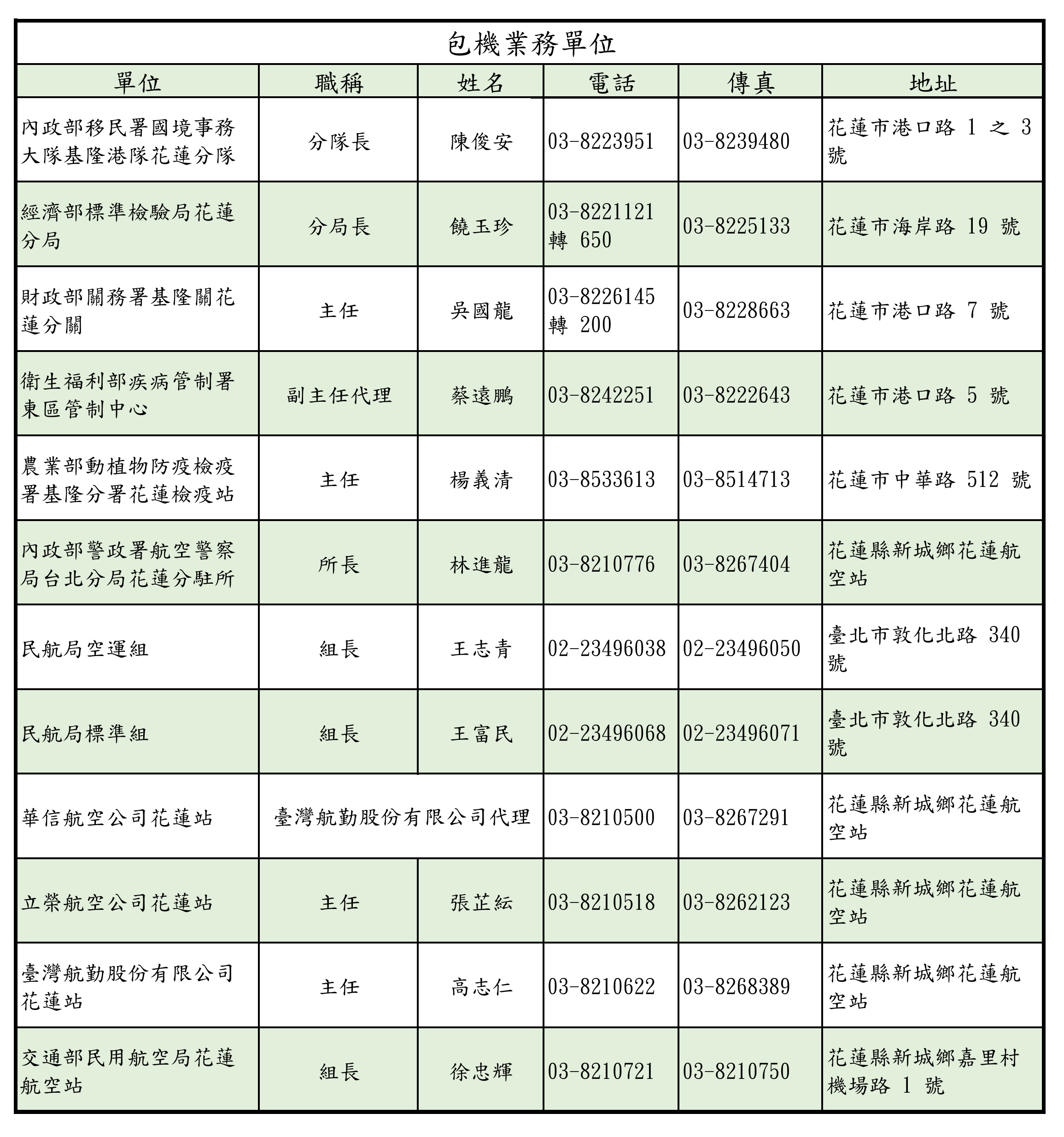 兩岸包機業務單位