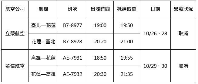 10月份航班異動公告